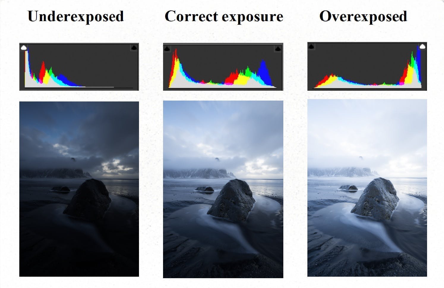 Understanding Histograms in Landscape Photography