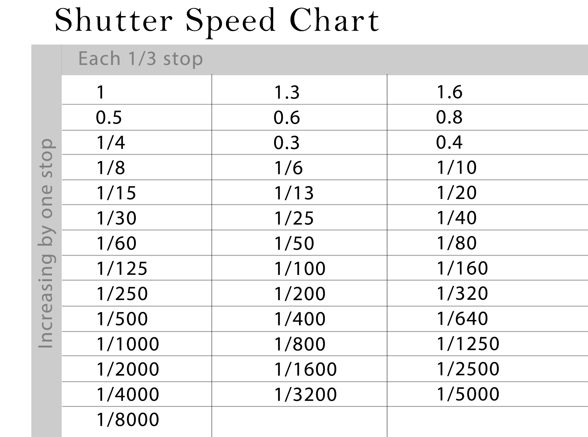 f stop and shutter speed basics of investing