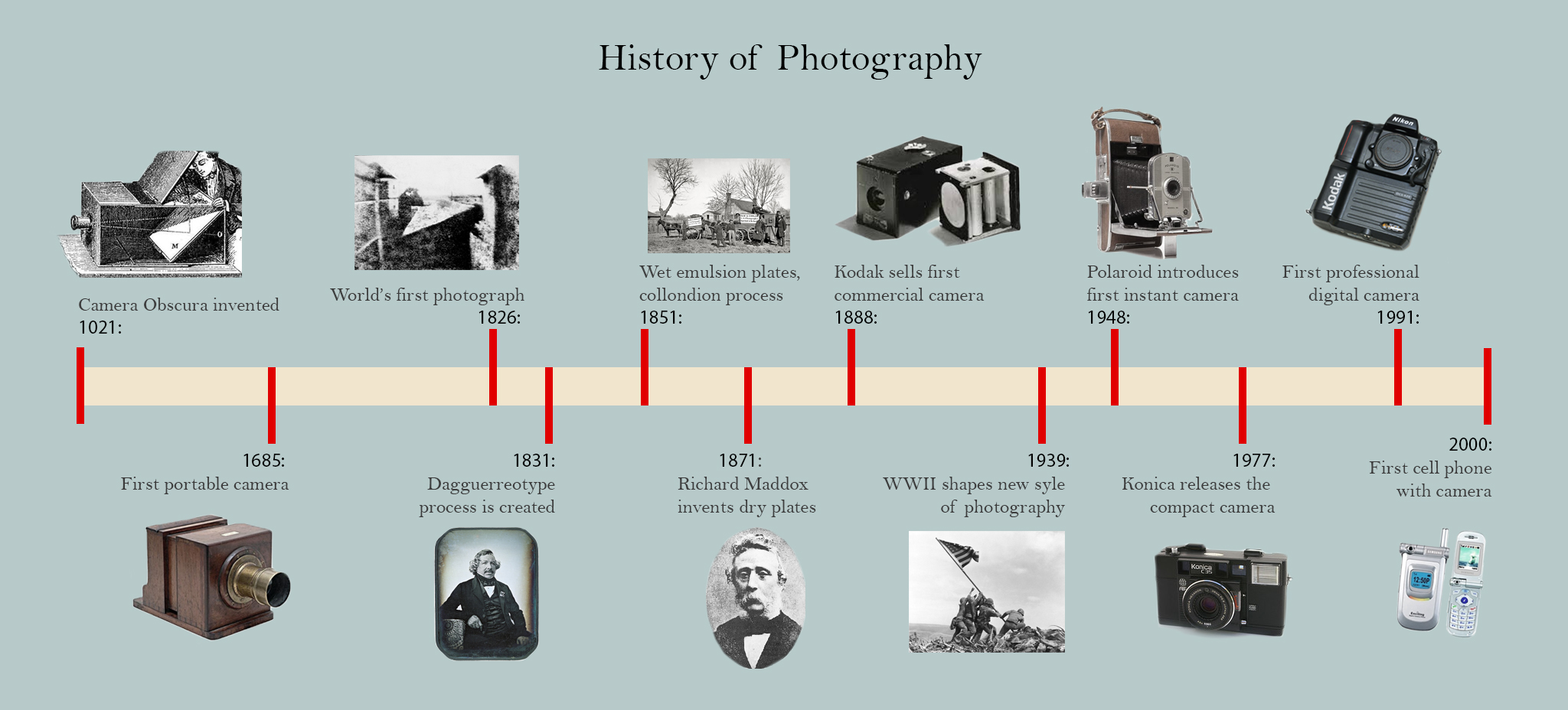 history of tourism photography